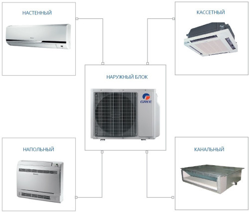 Наружный блок GREE GWHD(21)NK3KO 3 port 