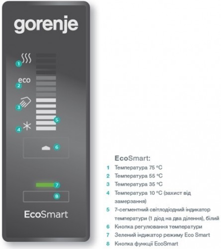 Бойлер GORENJE GBF 80 SMV9 