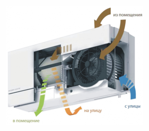 Рекуператор Mitsubishi Electric VL-50SR2-E (ИК пульт) Lossnay Рекуператор Mitsubishi Electric VL-50SR2-E (ИК пульт) Lossnay