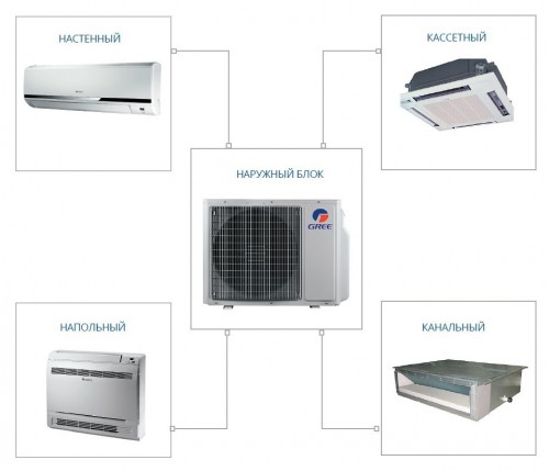 Наружный блок GREE GWHD(36)NK6LO 4 port Наружный блок GREE GWHD(36)NK6LO 4 port