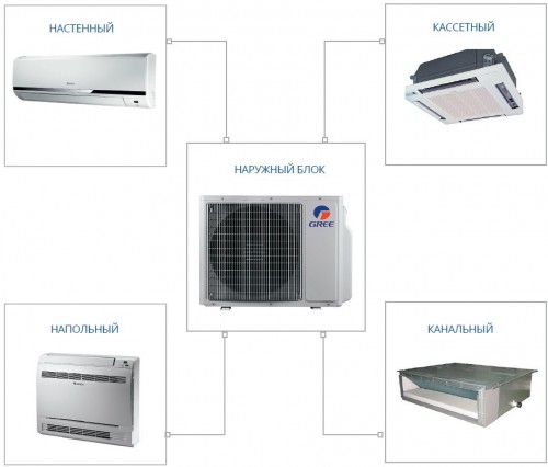 Наружный блок GREE GWHD(28)NK6LO 4 port Наружный блок GREE GWHD(28)NK6LO 4 port